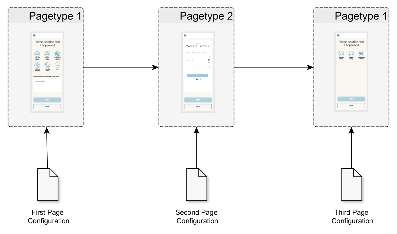 page configuration multiple